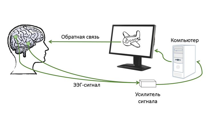 БОС-терапия в Центре нейропсихологии и коррекции речи "Здоровый ребенок" в Актобе